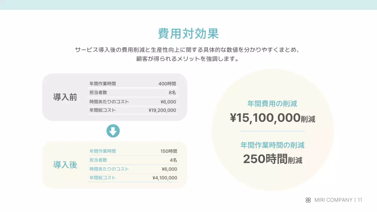 ベージュ モダン サービス 資料 プレゼンテーション