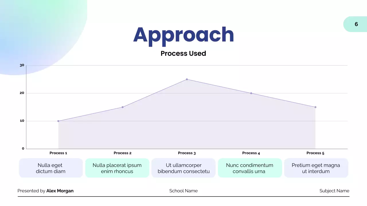 Mint Modern Academic Presentation