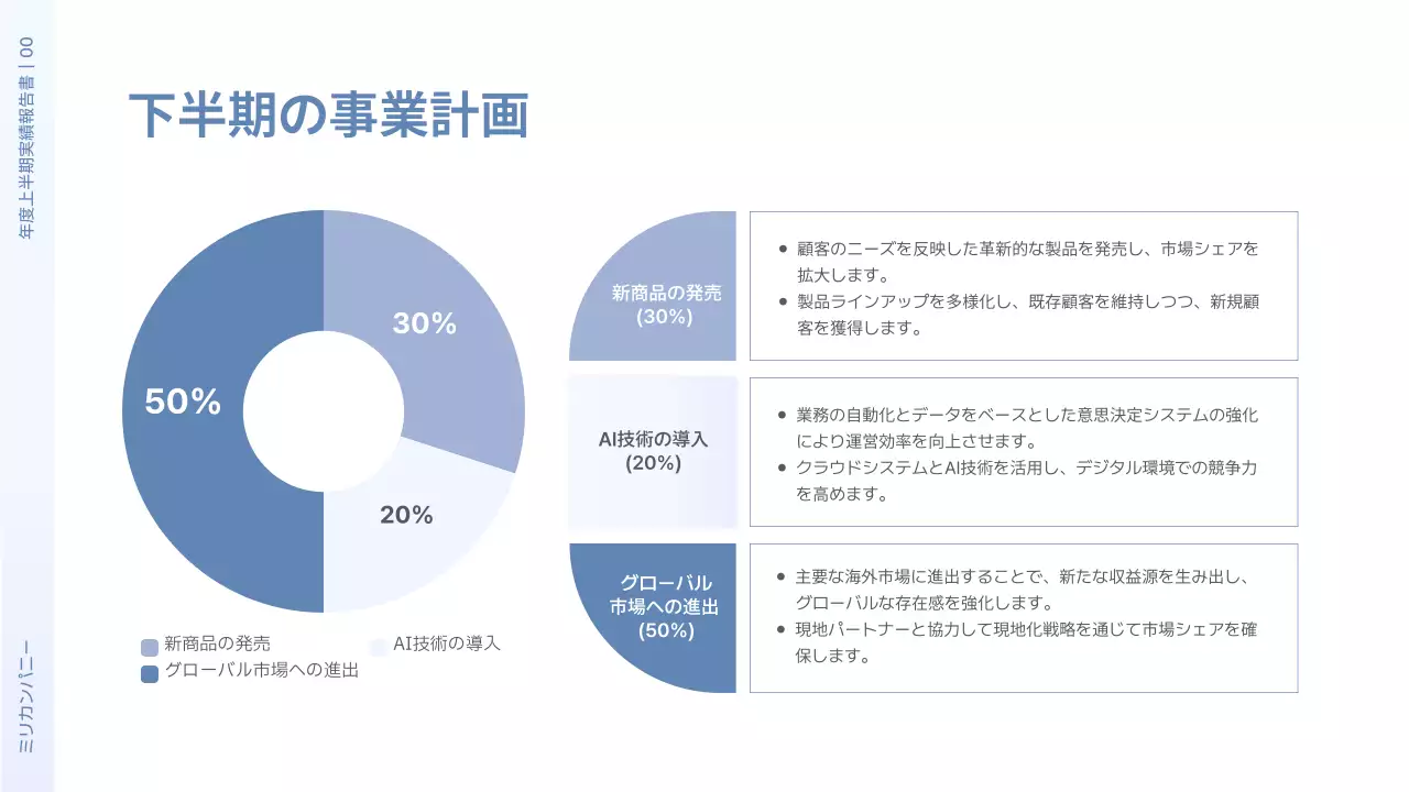白 シンプル 会社 報告書 プレゼンテーション