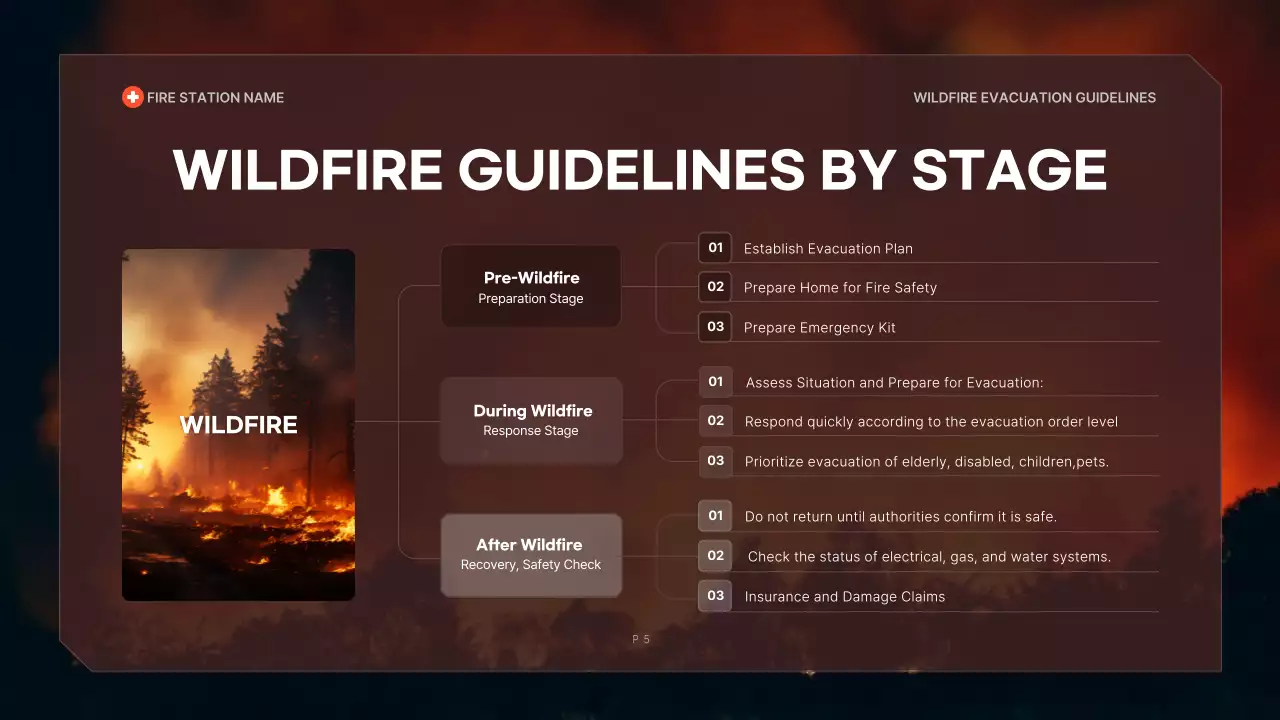 Red Modern Wildfire Guideline Presentation