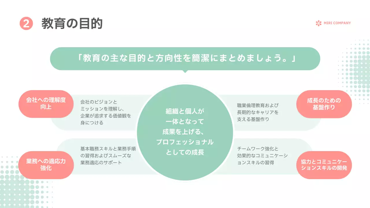 白 シンプル 研修 プレゼンテーション