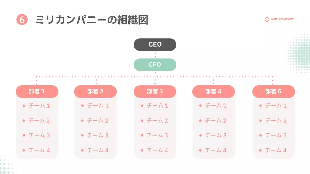 白 シンプル 研修 プレゼンテーション