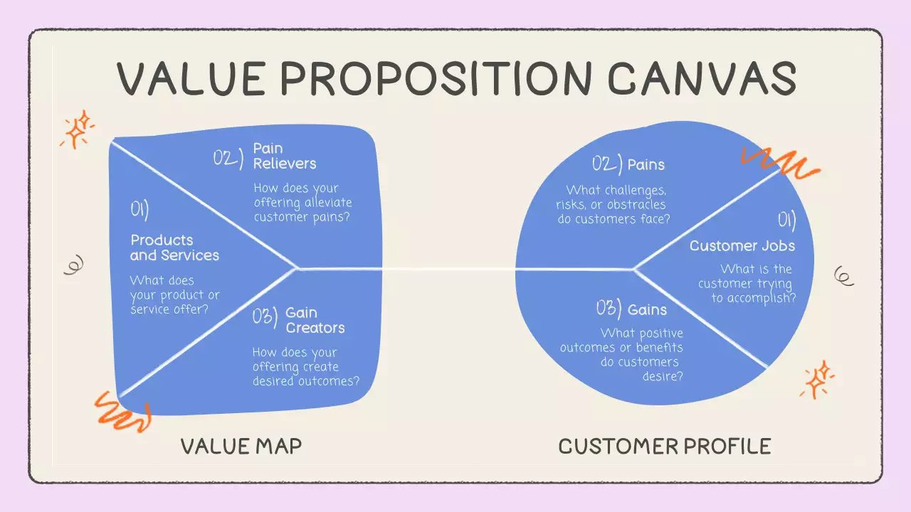 Blue Professional Value Proposition Infographic