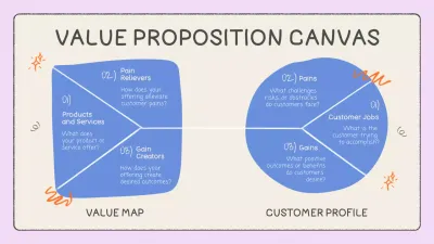 Blue Professional Value Proposition Infographic