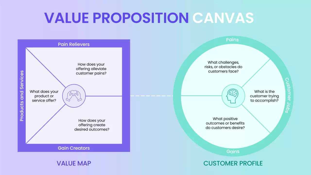 Purple Minimal Value Proposition Infographic
