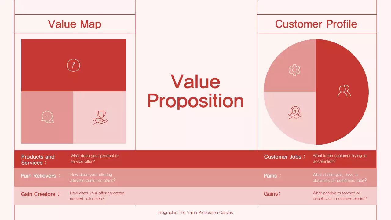 Red Minimal Value Proposition Infographic
