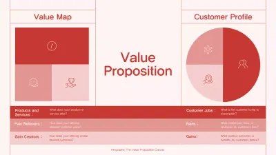 Red Minimal Value Proposition Infographic
