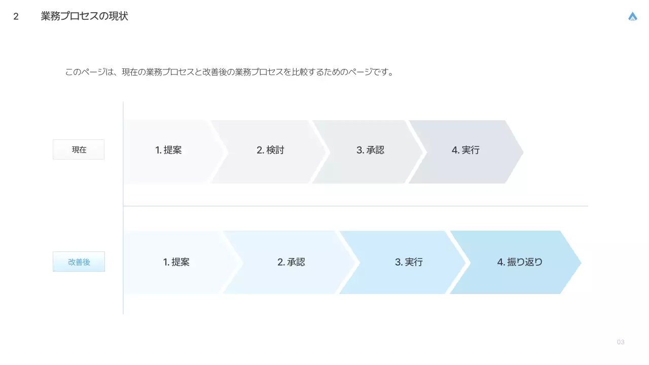 白 シンプル 業務改善 計画書 プレゼンテーション