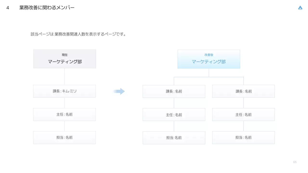 白 シンプル 業務改善 計画書 プレゼンテーション