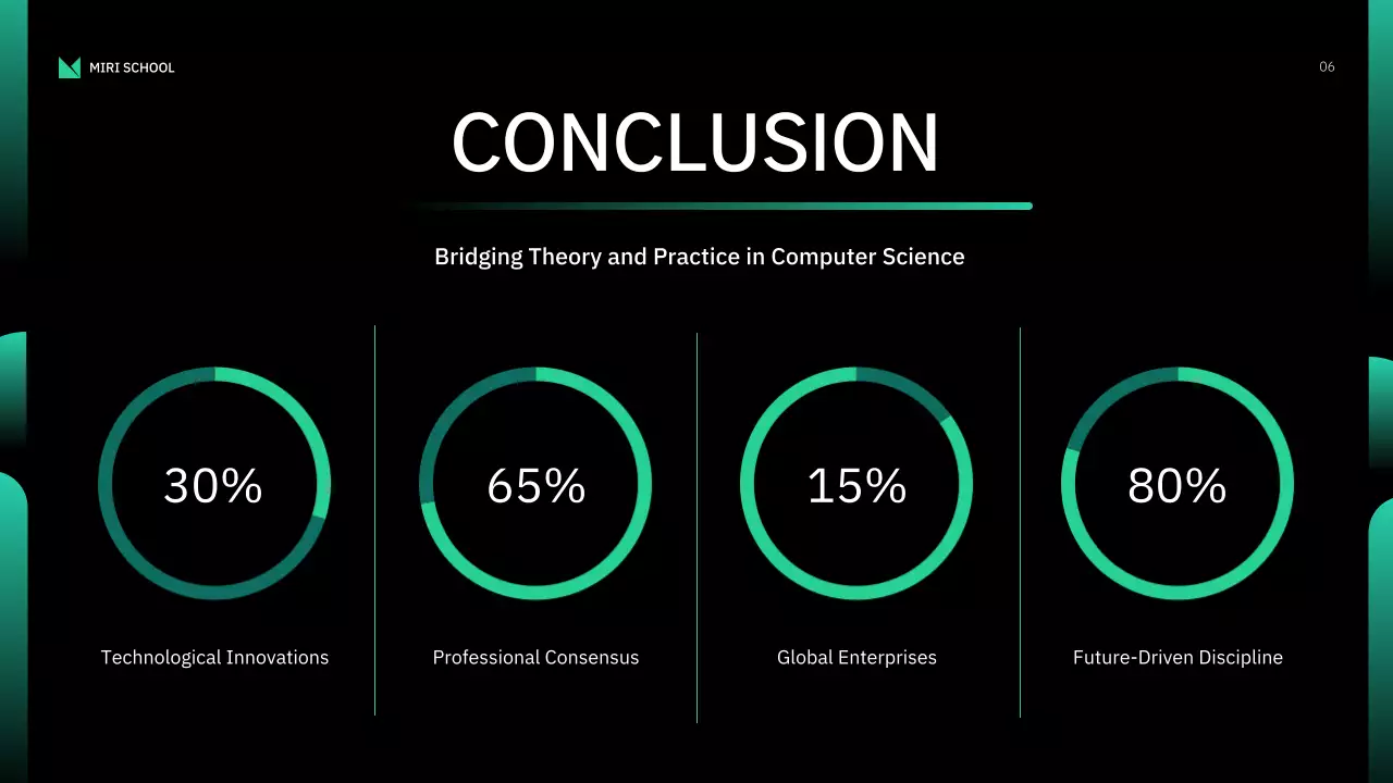 Black Modern Computer Science Lecture Presentation