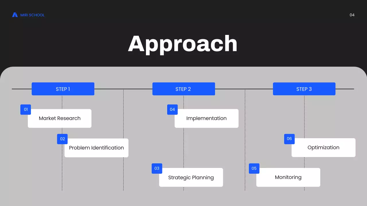 Grey Modern Marketing Academic Lecture Presentation