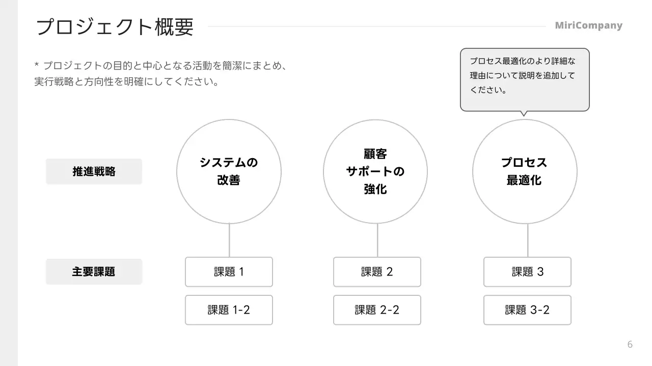 白 シンプル 企画書 ドキュメント プレゼンテーション