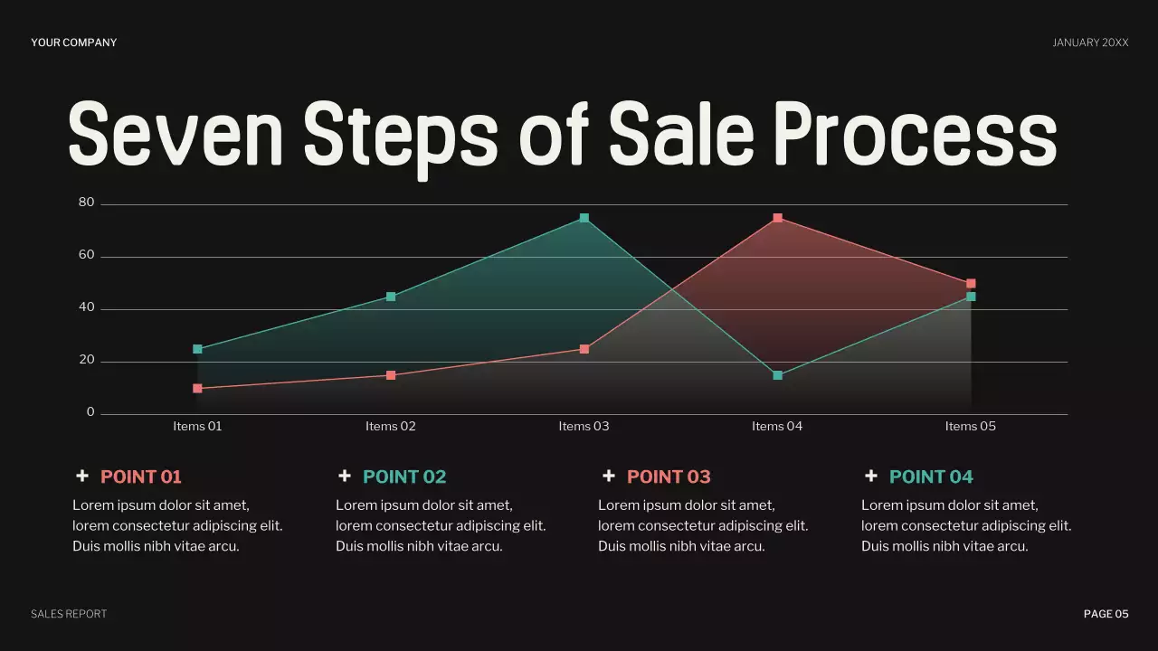 Coral Bold Sales Strategy Presentation
