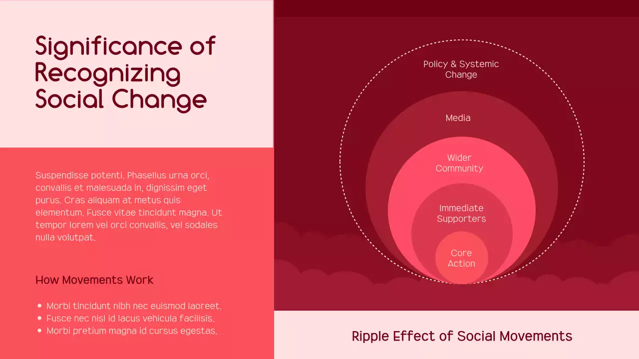 Red Modern Civil Movements Report Presentation
