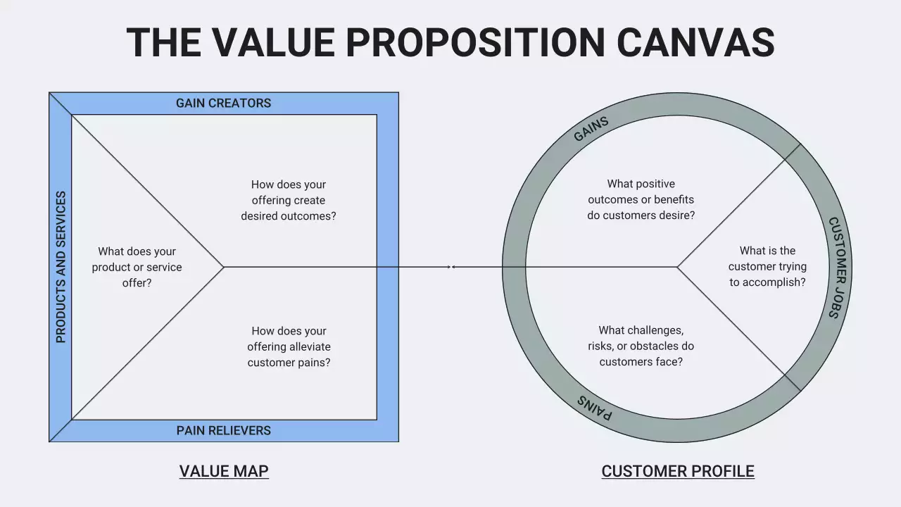 Grey Minimal Value Proposition Infographic