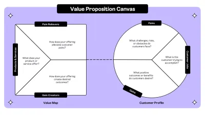 Purple Professional Value Proposition Infographic