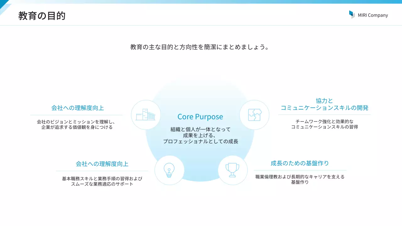 青 シンプル オリエンテーション 資料 プレゼンテーション