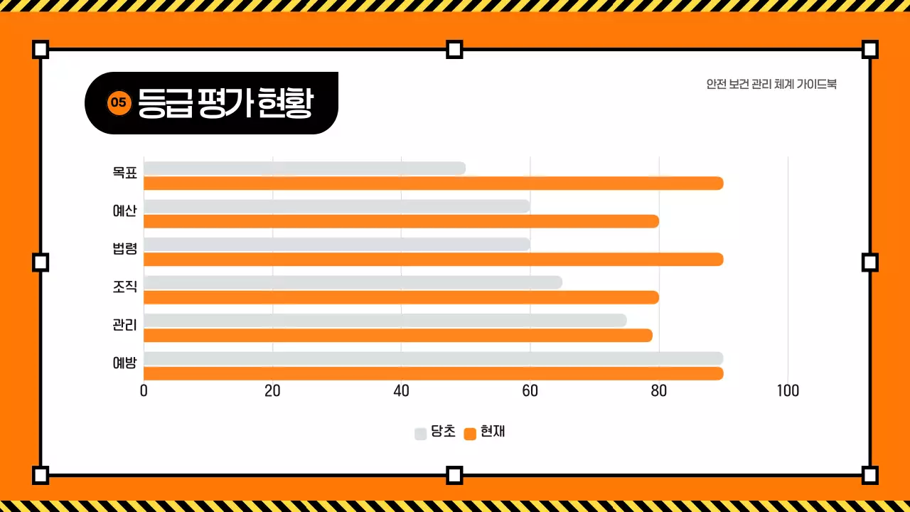 노랑 심플 산업 안전 교육