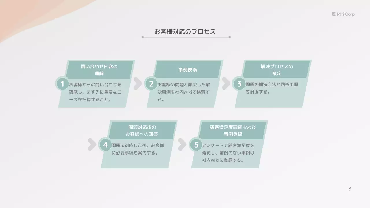 水色 シンプル ビジネス マニュアル プレゼンテーション