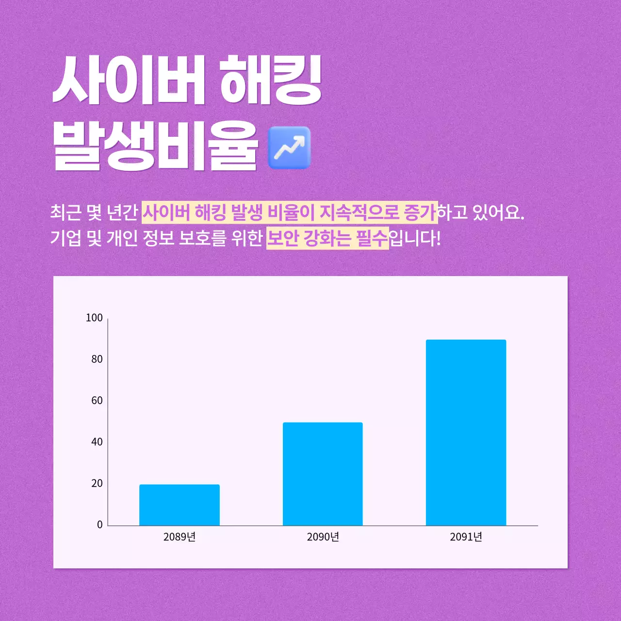 연보라 모던 보안 수칙 안내