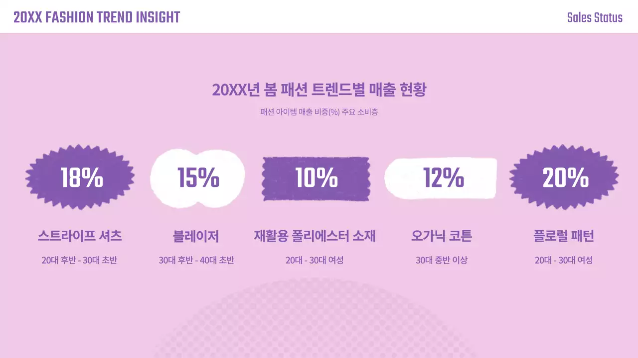연보라 팝 패션 분석