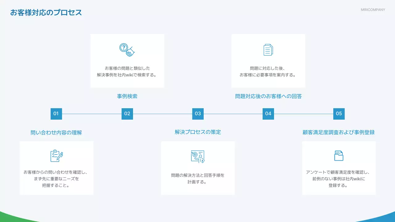 青 シンプル ビジネス マニュアル プレゼンテーション