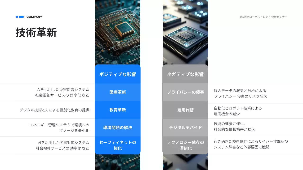 青 シンプル 技術革新 資料 プレゼンテーション