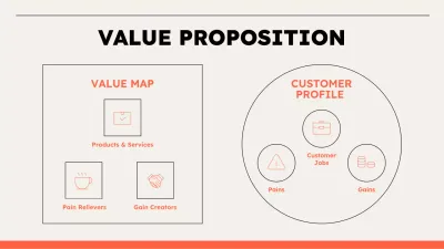 Beige Simple Value Proposition Infographic