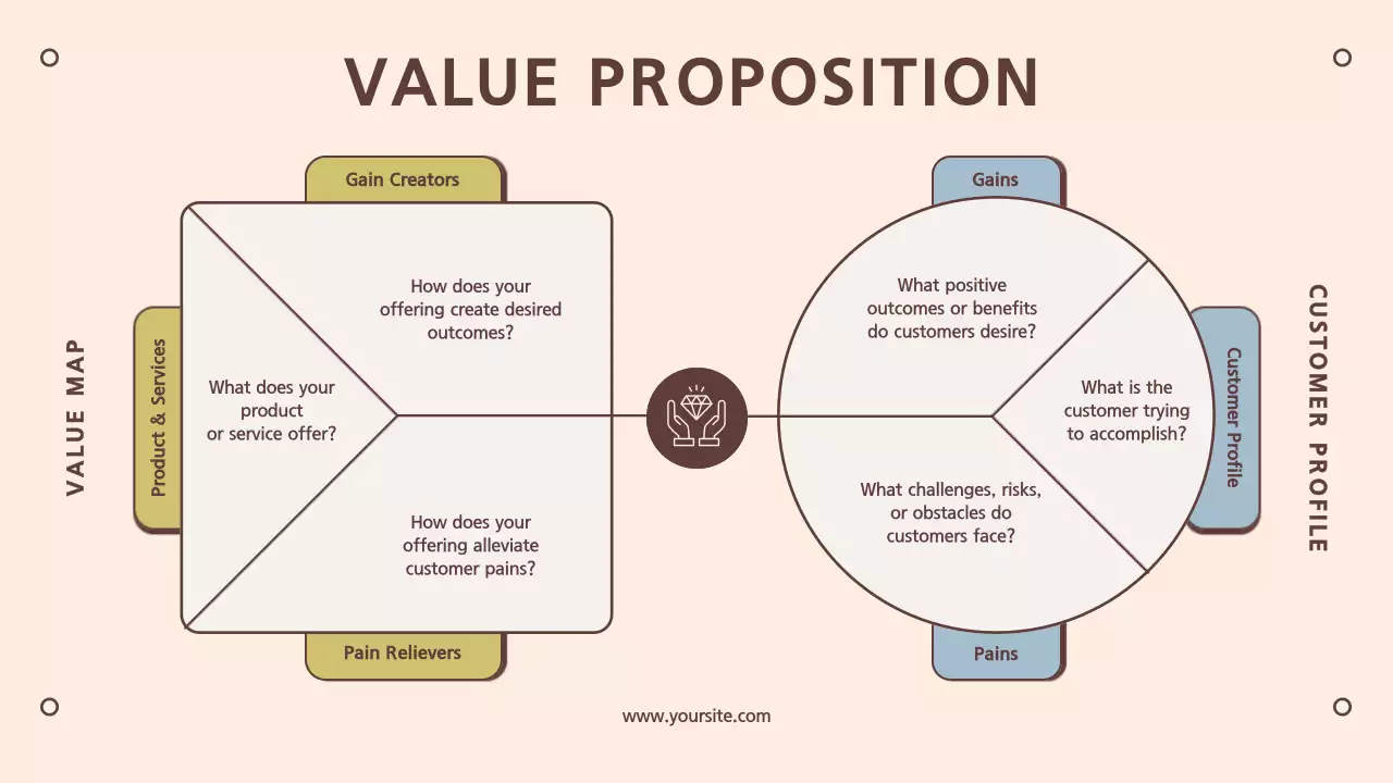 Beige Minimal Value Proposition Infographic