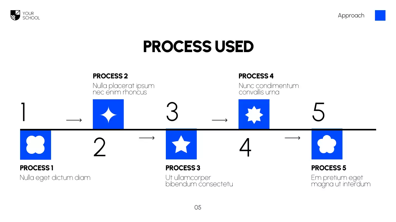 Presentasi Kuliah Seni Rupa Modern Biru