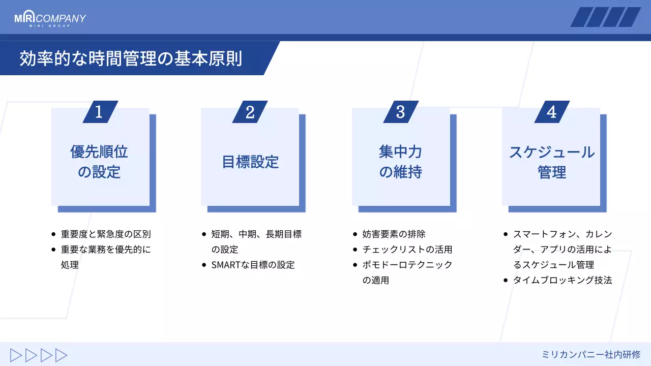 青 シンプル 研修 プレゼンテーション