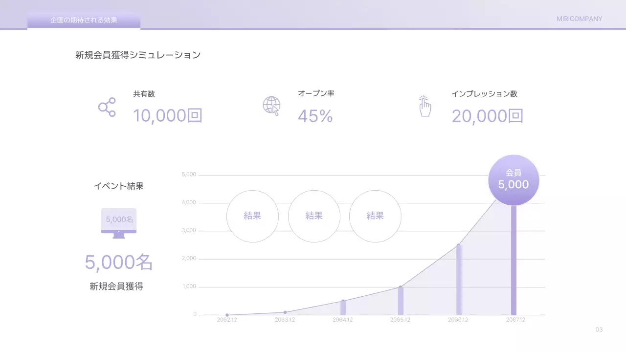 白 シンプル イベント 企画書 プレゼンテーション