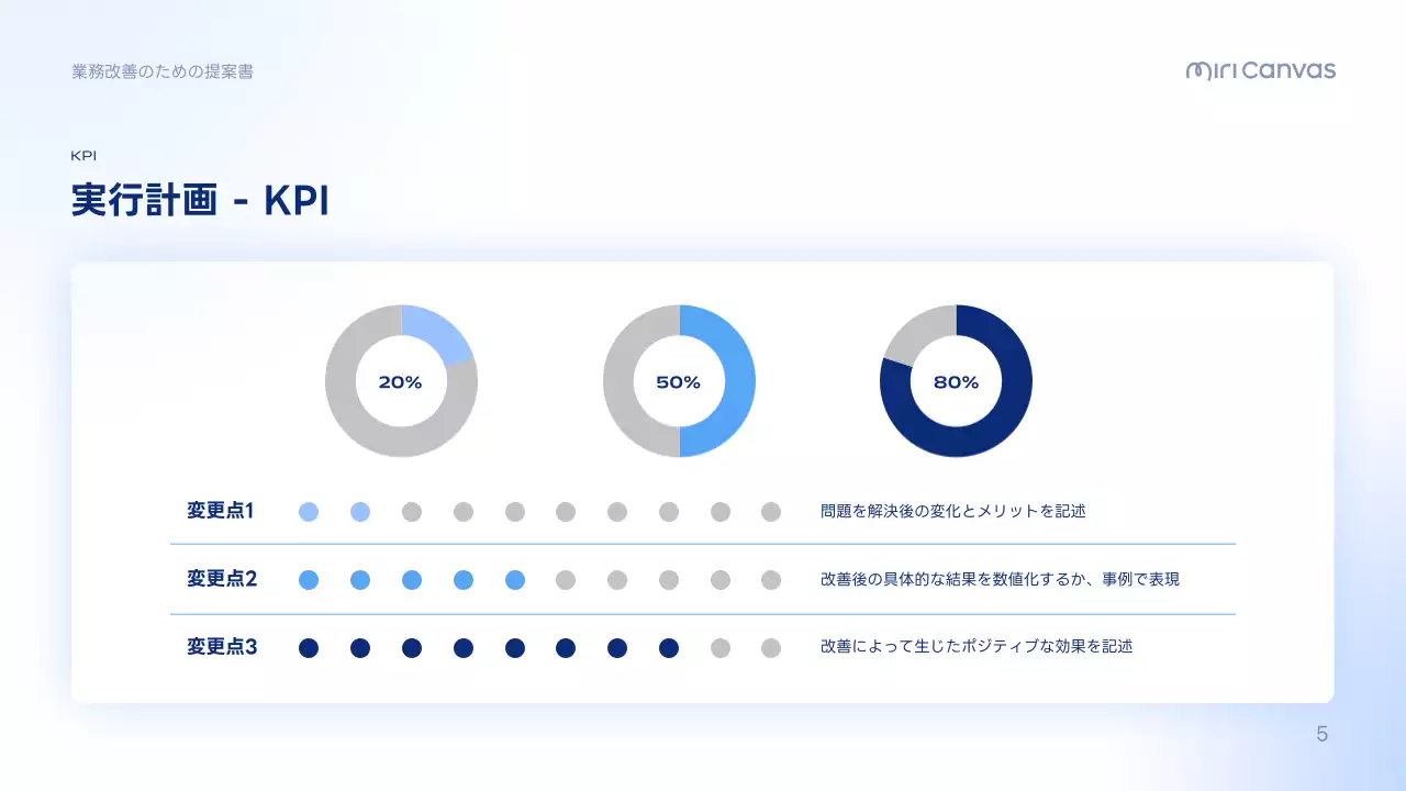 青 シンプル ビジネス 提案書 プレゼンテーション