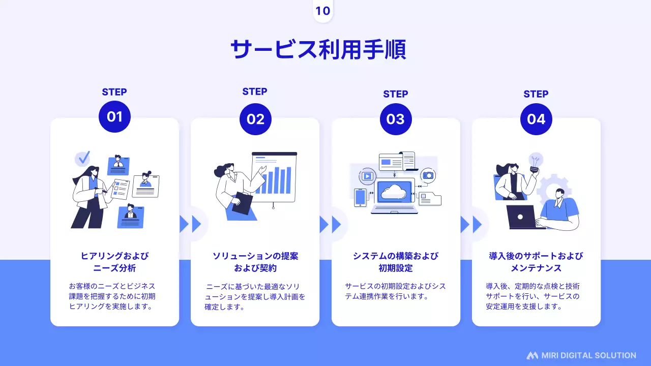 青 モダン ビジネス 資料 プレゼンテーション