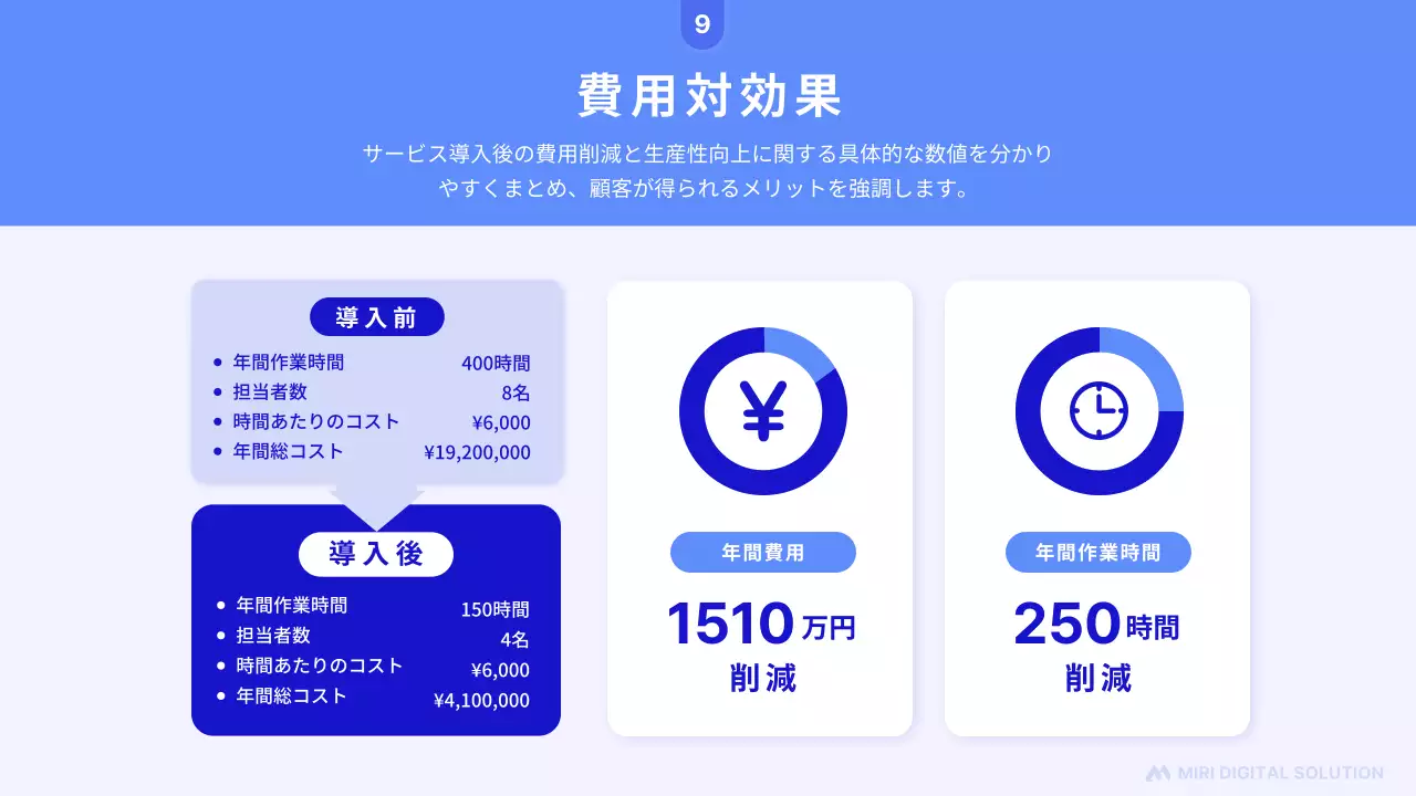 青 モダン ビジネス 資料 プレゼンテーション