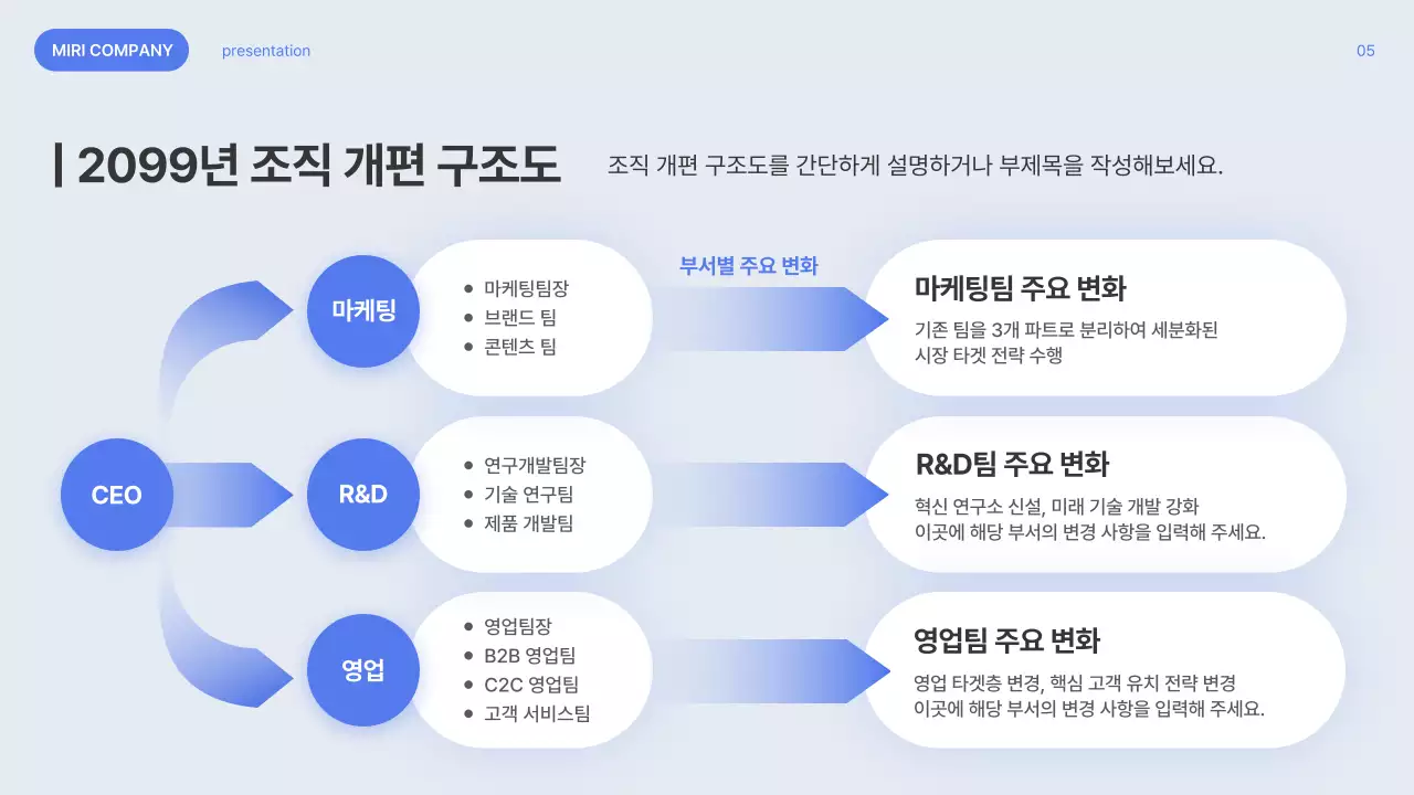 파랑 모던 조직 개편안 설명