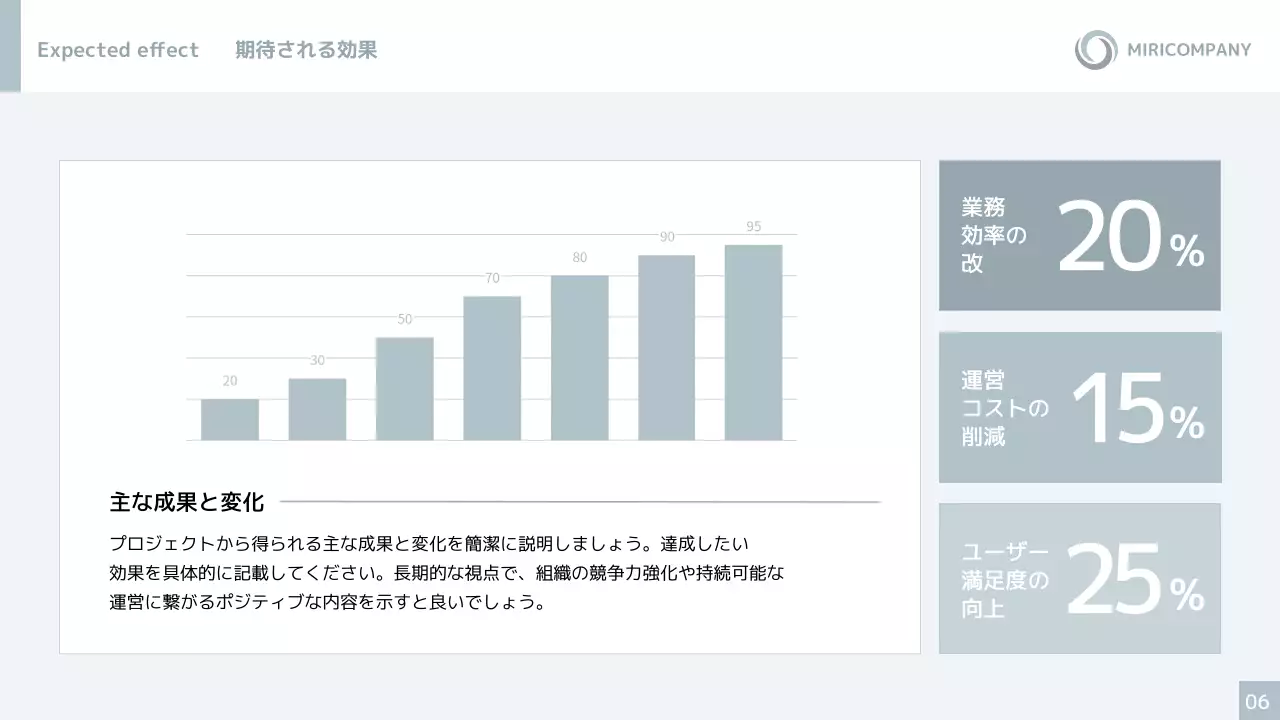 白 シンプル 企画書 ドキュメント プレゼンテーション