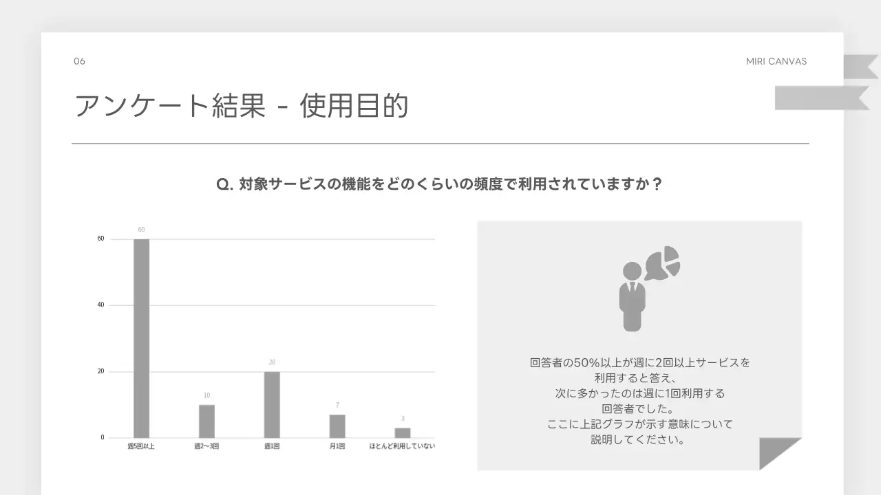 白 シンプル アンケート 報告書 プレゼンテーション