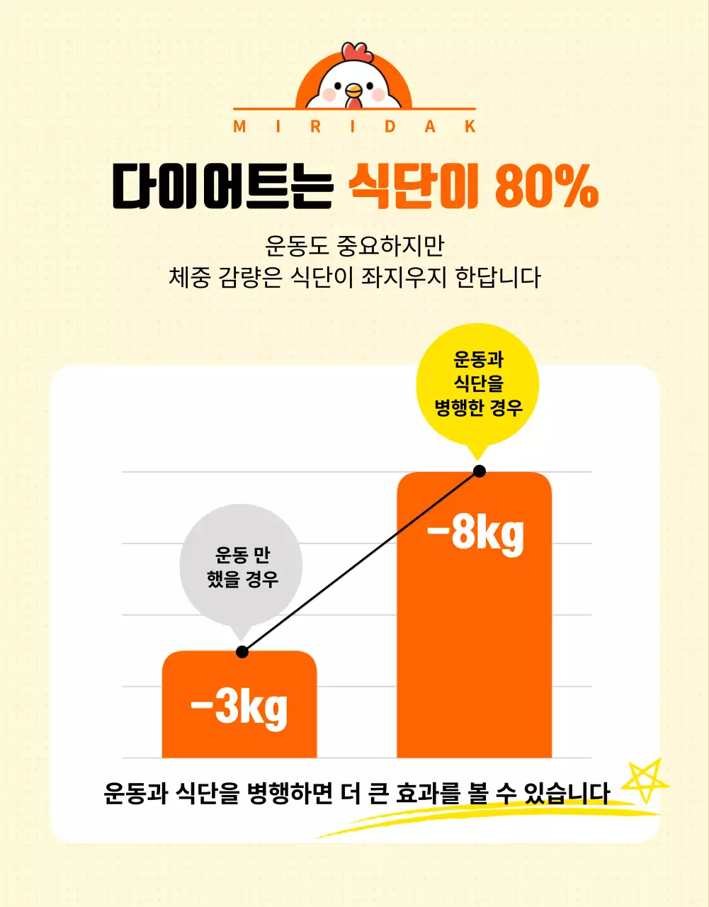 주황 깔끔 다이어트 광고