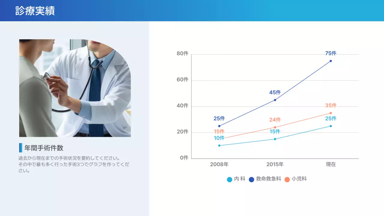 青 シンプル 医療 資料 プレゼンテーション