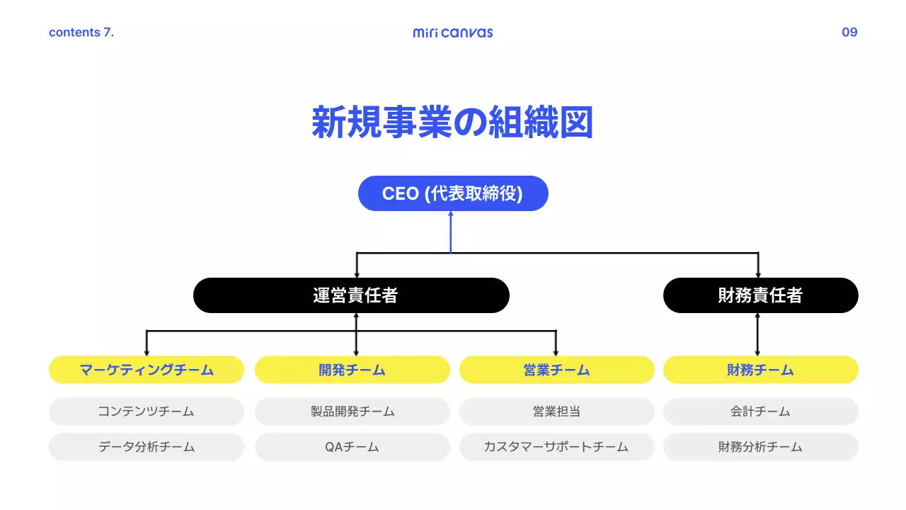 青 シンプル 事業計画書 企画書 プレゼンテーション