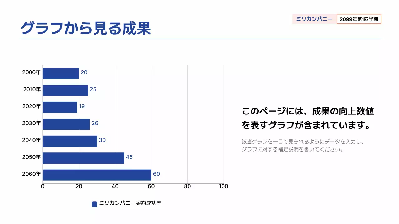 青 モダン 営業報告書 報告書 プレゼンテーション