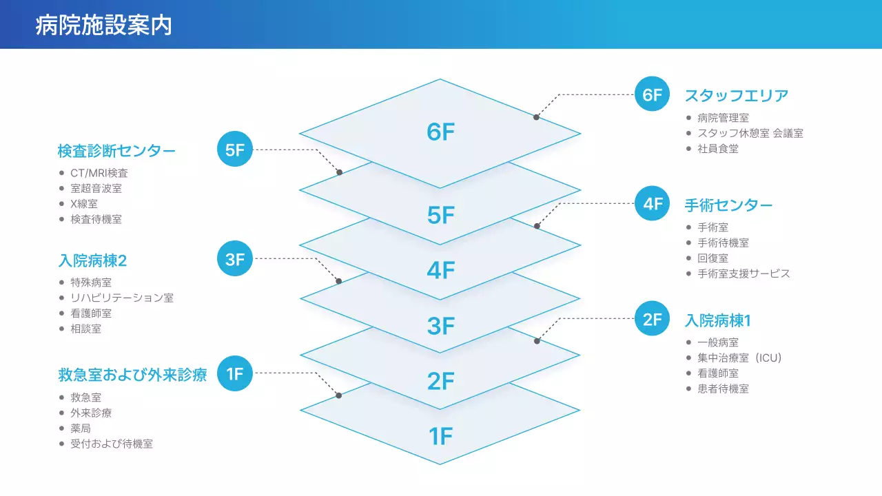 青 シンプル 医療 資料 プレゼンテーション