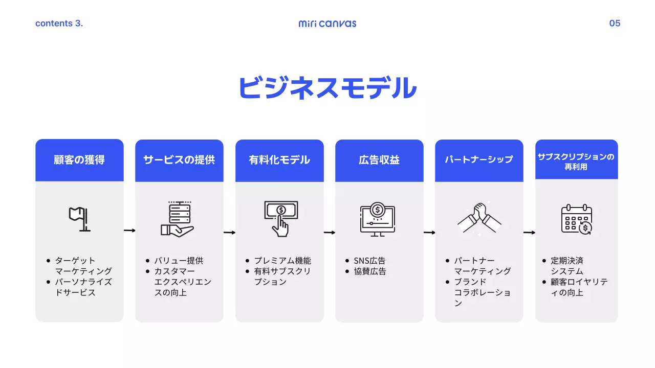 青 シンプル 事業計画書 企画書 プレゼンテーション