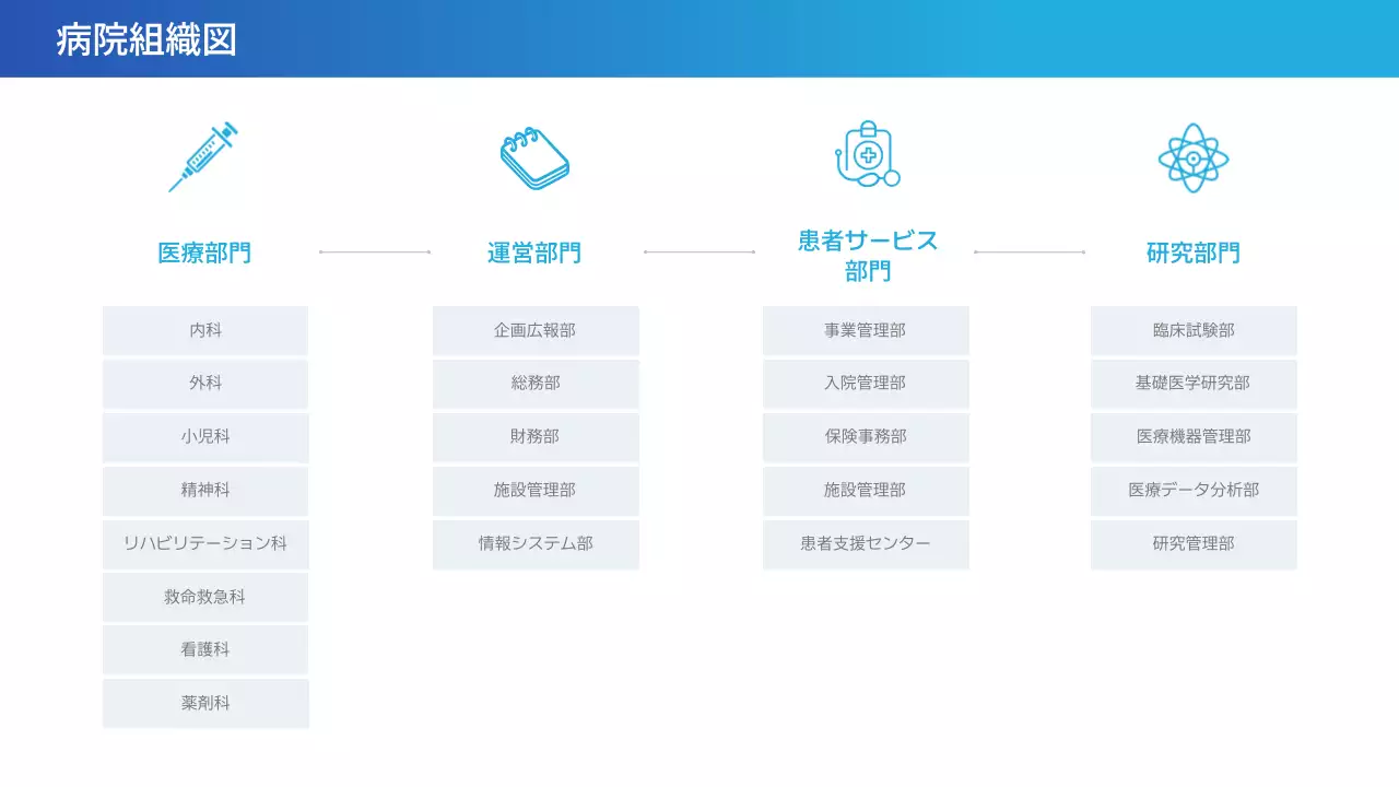 青 シンプル 医療 資料 プレゼンテーション