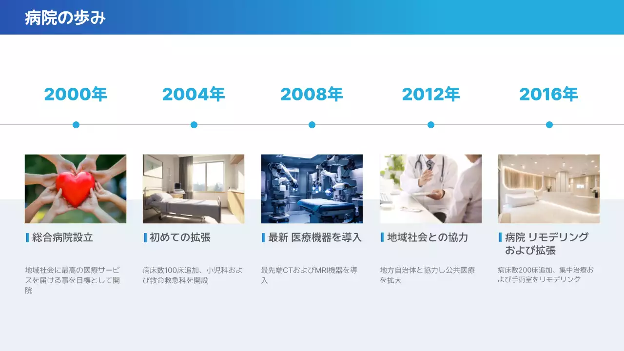 青 シンプル 医療 資料 プレゼンテーション