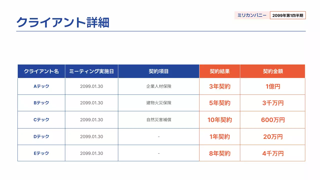 青 モダン 営業報告書 報告書 プレゼンテーション
