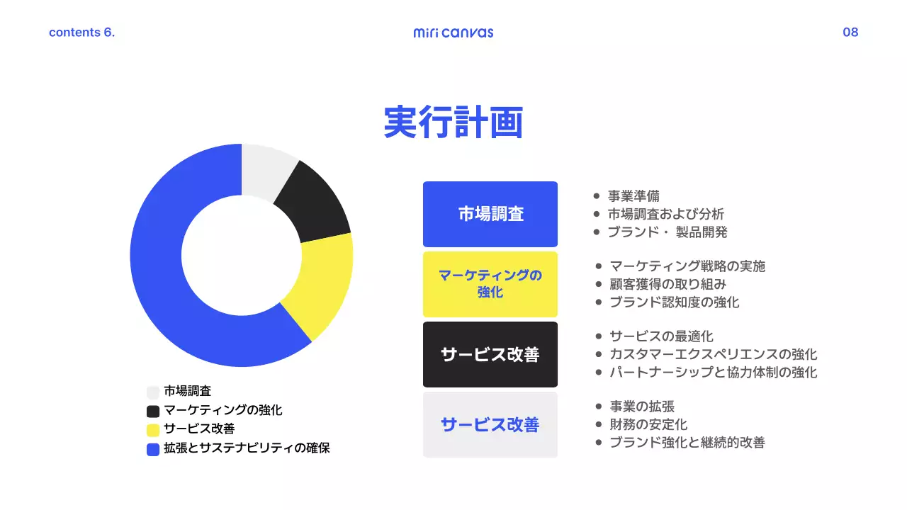 青 シンプル 事業計画書 企画書 プレゼンテーション