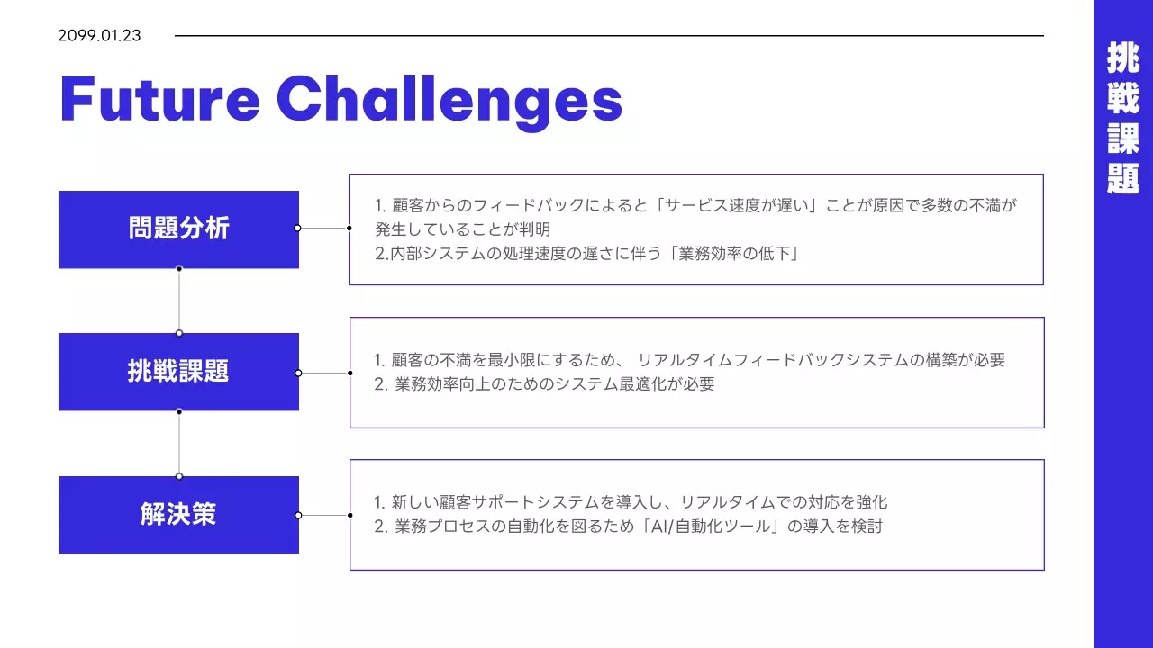 青 シンプル 会社 活動報告書 プレゼンテーション