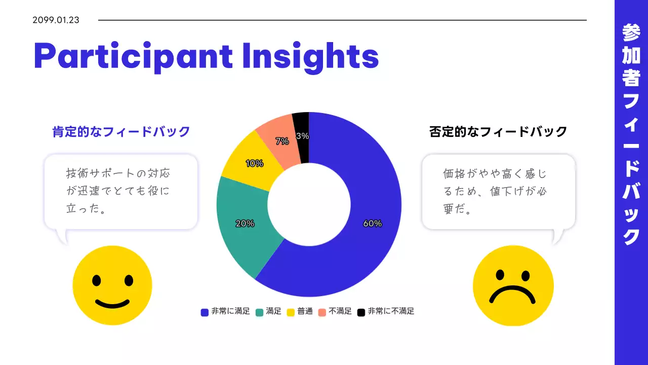 青 シンプル 会社 活動報告書 プレゼンテーション